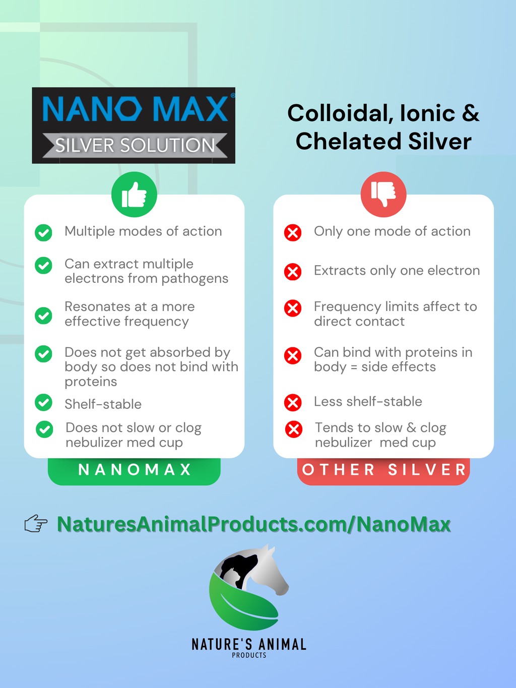 NanoMax Silver Solution 16 oz bottle